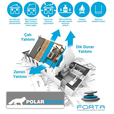İzolasyon Malzemelerinin Oluşturduğu Sorunlar için Etkin Çözüm: Polarbeton