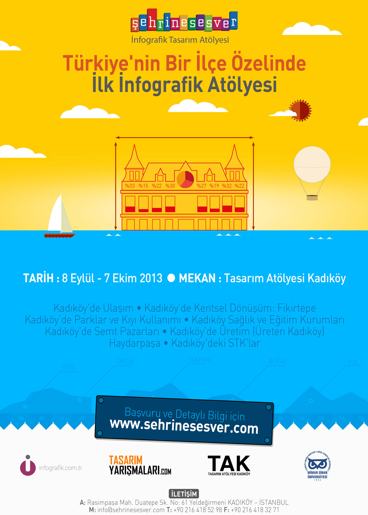 Şehrine Ses Ver İnfografik Tasarım Atölyesi