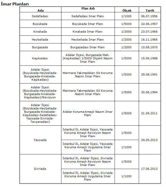YASSIADA VE SİVRİADA’DA  GÜNCEL PLANLAMA SÜRECİ