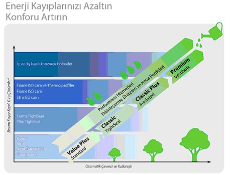 BESAM TightSeal ile Daha Yeşil Kapılar