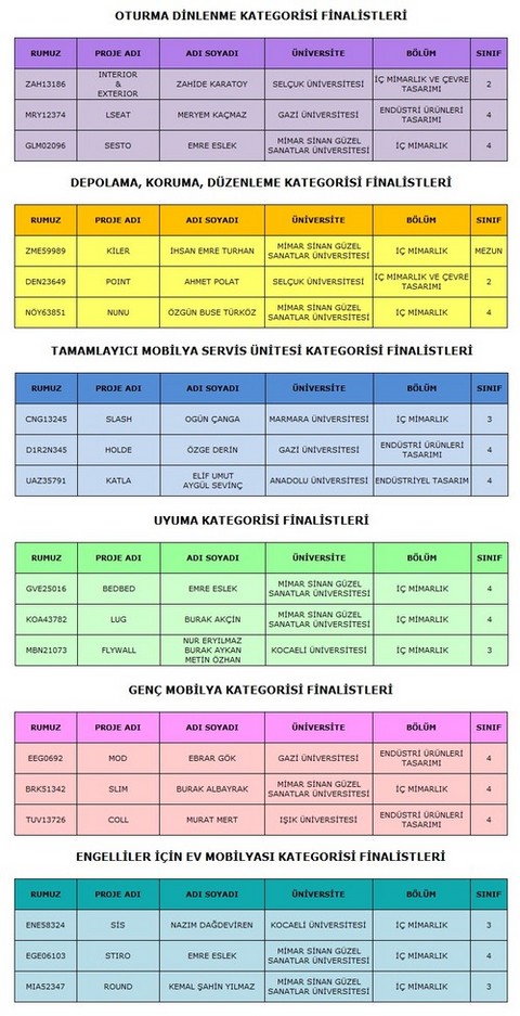 10. Ulusal Ev Mobilyaları Tasarım Yarışması 1. Aşama Finalistleri Açıklandı