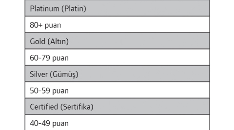 Sürdürülebilir Hastaneler