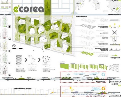 Türkiyeli Öğrenciler Incheon Kentsel Tasarım Yarışması'nda Üçüncülüğe Değer Görüldü